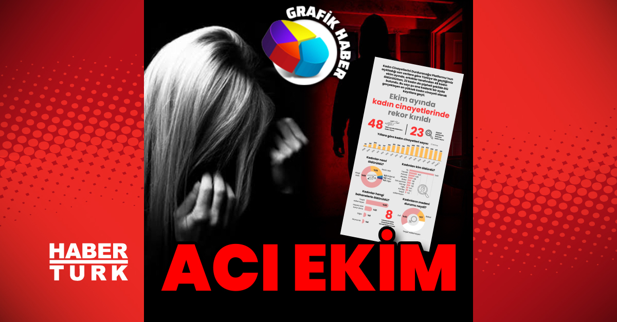 Acı Ekim